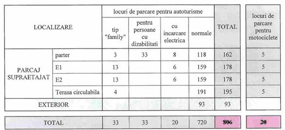FOTO Parcare long term, cu aproape 800 de locuri și două etaje, construită la Aeroportul Otopeni