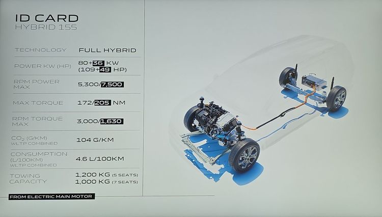 FOTO Dacia aduce cel mai puternic Sandero, hibridul cu care va ataca Toyota Yaris și MG3