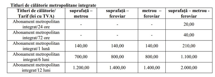 FOTO Reapare biletul unic metropolitan integrat pentru transportul public în regiunea București – Ilfov