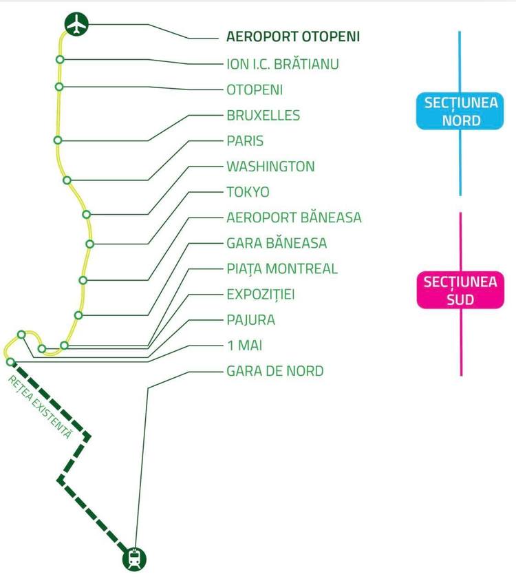 FOTO Pas important pentru Magistrala 6 de metrou - A fost emisă autorizația de construire pentru lucrări de arhitectură, cale de rulare și instalații electromecanice. Cum vor arăta stațiile
