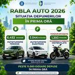 Avalanșă de cereri Rabla auto în prima oră. Peste 11.000 de dosare de finanțare depuse