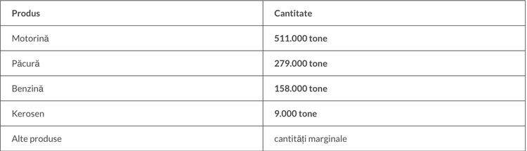 Criză în benzinării. Poate fi evitată penuria prin eliberarea rezervelor strategice?