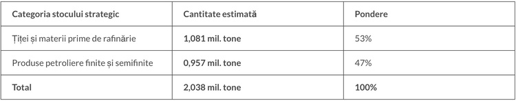 Criză în benzinării. Poate fi evitată penuria prin eliberarea rezervelor strategice?