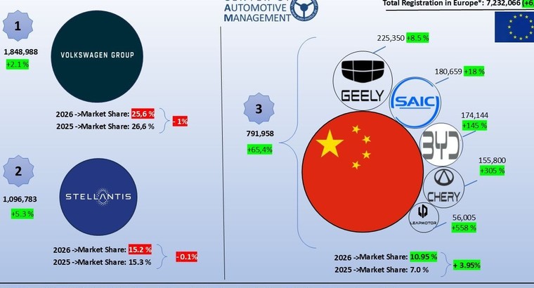 Industria auto din Europa, atacată frontal de chinezi 