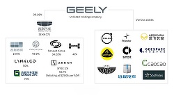 Mișcare strategică: unul dintre oamenii de afaceri chinezi vizionari și printre cei mai bogați chinezi, fondatorul holdingului Geely, s-a retras din fruntea diviziei auto