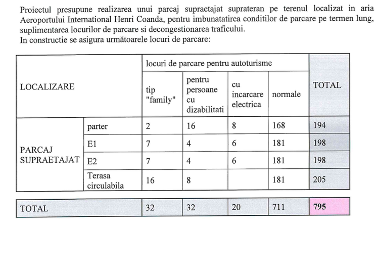 VIDEO Nouă mare parcare, cu aproape 800 de locuri și 2 etaje, la Aeroportul Otopeni. Opt oferte CONFIRMARE