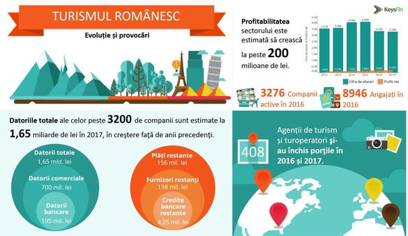 Peste 400 de agenții de turism și turoperatori din România și-au închis porțile în ultimii 2 ani. Turiștii se pot trezi și în acest an fără bani și vacanțe