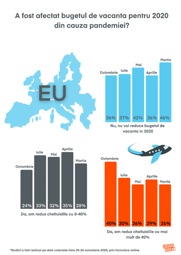 INFOGRAFIC Studiu - Jumătate dintre respondenții europeni planifică vacanțele de iarnă în pofida pandemiei