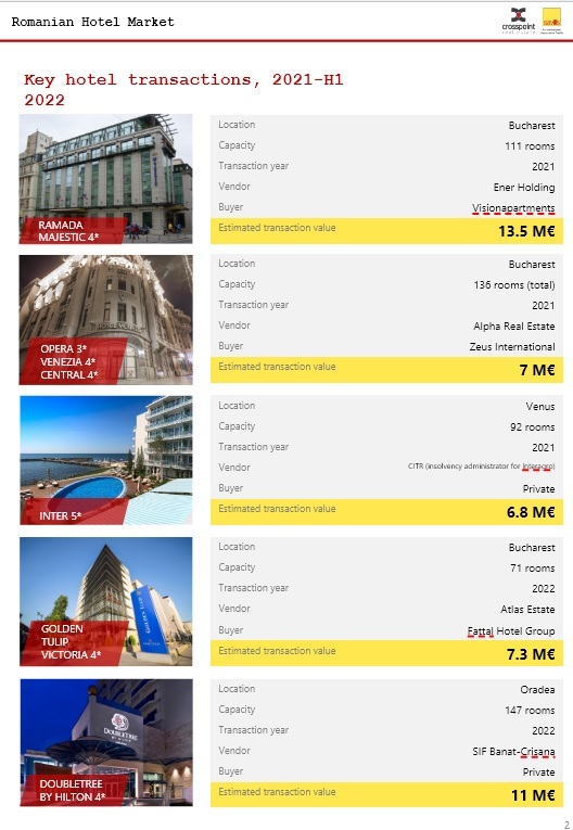 TABEL Piața hotelieră din România așteaptă 20 de noi unități. Vor apărea și noi tendințe