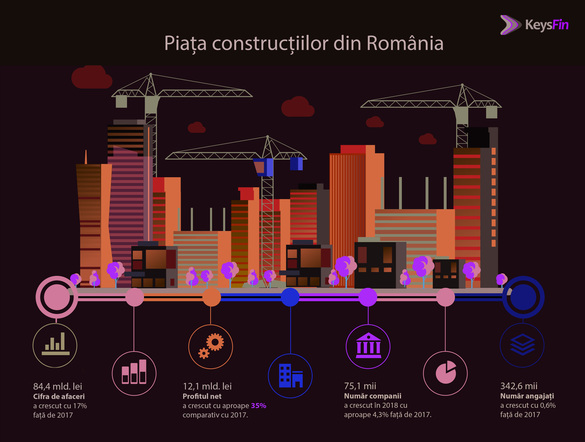 INFOGRAFICE Piața de construcții din România va depăși un nou plafon