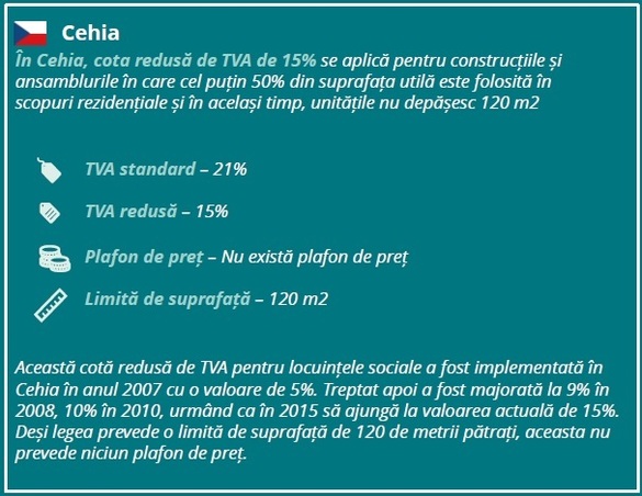 Dezvoltatorii imobiliari primesc cu reticență TVA de 5% la o singură locuință, anunțată de Profit.ro: Să se limiteze la minimum două locuințe, nu la una! Cotele din alte țări