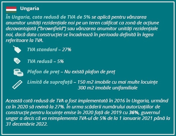 Dezvoltatorii imobiliari primesc cu reticență TVA de 5% la o singură locuință, anunțată de Profit.ro: Să se limiteze la minimum două locuințe, nu la una! Cotele din alte țări