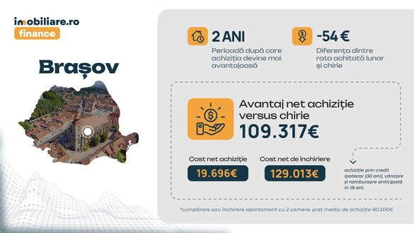 INFOGRAFIC Ce este mai avantajos - să închiriezi sau să cumperi un apartament? Economii între 83.000 și 123.800 euro, în funcție de oraș