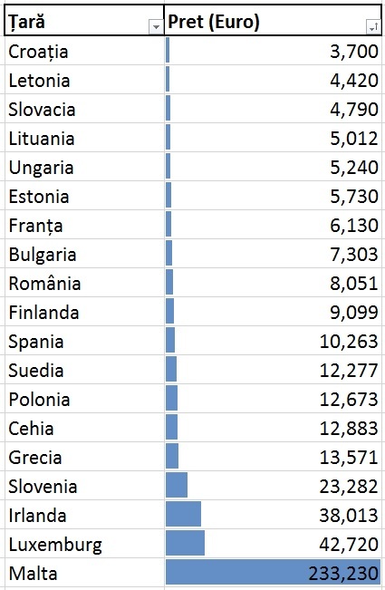 SURSA: Eurostat