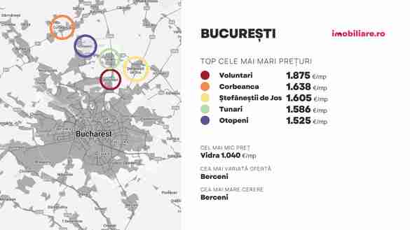 HARTĂ Două sate din România unde prețurile caselor sunt mai mari decât în București. Zona periurbană a devenit o alternativă tentantă pentru cumpărătorii din marile orașe