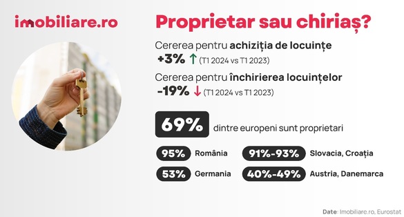 VIDEO Conferința Profit.ro Real Estate - Ediția a IV-a. Răzvan Ionescu, CCO, Imobiliare.ro: Restrângerea dezvoltărilor imobiliare în ultimii ani în București a restrâns oferta într-o perioadă de cerere crescută și duce de fapt la înrăutățirea vieții