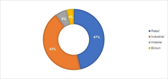 INFOGRAFICE Volumul tranzacțiilor imobiliare din România - cel mai mare avans din Europa Centrală și de Est