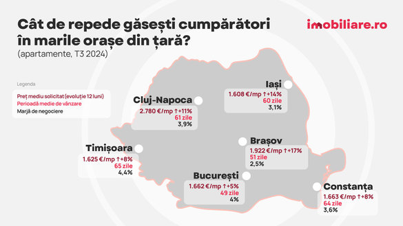 HARTA achizițiilor de apartamente în România -Timișorenii negociază mai pe îndelete, clujenii nu cedează la preț, constănțenii acceptă mai rapid oferta, ieșenii și bucureștenii găsesc repede doritori