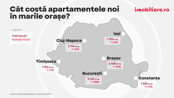 Prețuri tot mai mari pentru românii care vor să-și înceapă anul în casă nouă INFOGRAFICE