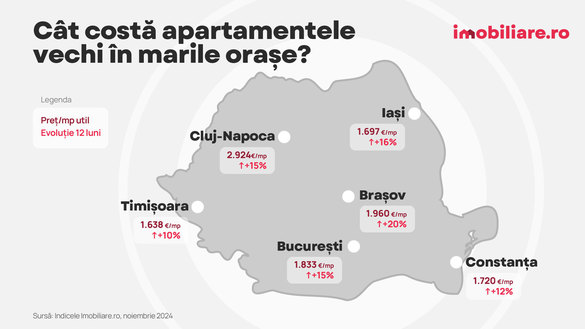 Prețuri tot mai mari pentru românii care vor să-și înceapă anul în casă nouă INFOGRAFICE