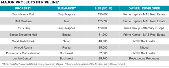 CONFIRMARE Gigantul M Core, deținut de un magnat britanic cu legături strânse cu Familia Regală, cumpără toate strip mall-urile MAS de pe piața românească