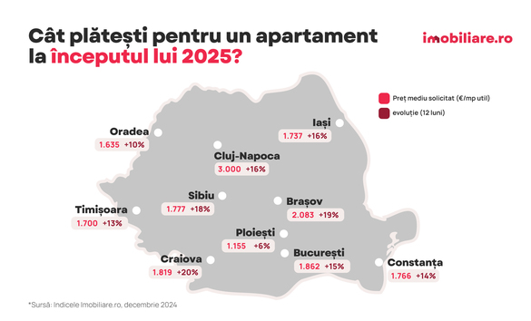 HARTĂ - 2025 începe cu surprize imobiliare. Prețurile la case ating un nou record în cel mai scump oraș din țară. Evoluții spectaculoase în alte zone