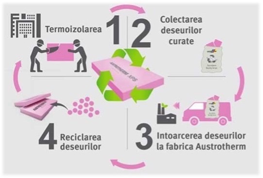 Austrotherm România promovează campania “Un viitor sustenabil”