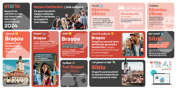 INFOGRAFICE Cele mai apreciate cartiere și orașe din România