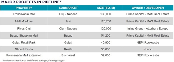 EXCLUSIV One United Properties intră pe piața parcurilor de retail cu fostul director de expansiune al Kaufland și Lidl. Plan de a dezvolta o amplă rețea națională 