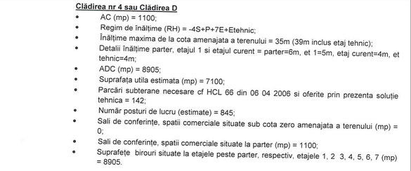 DOCUMENT&VIDEO ″Cartierul Energiei″ din Grozăvești, licitație pentru studiul de fezabilitate. Amplasament în zona de protecție a Grădinii Botanice, monument istoric