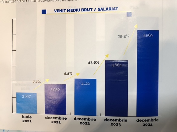 FOTO Poșta Română își scoate la închiriere sediul central: Îți oferim o oportunitate rară, șansa de a închiria o clădire impresionantă!