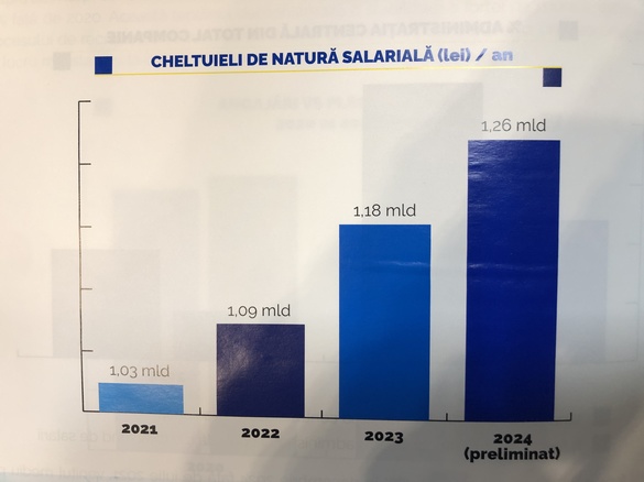 FOTO Poșta Română își scoate la închiriere sediul central: Îți oferim o oportunitate rară, șansa de a închiria o clădire impresionantă!