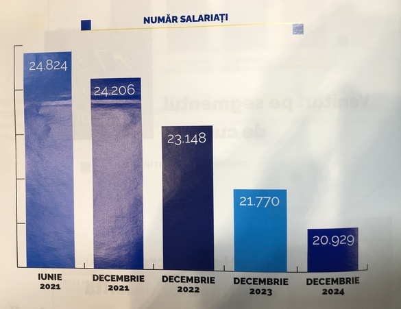 FOTO Poșta Română își scoate la închiriere sediul central: Îți oferim o oportunitate rară, șansa de a închiria o clădire impresionantă!