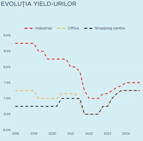 GRAFICE Frații Pavăl (Dedeman), cei mai activi cumpărători de imobiliare din ultimii ani. Tranzacțiile așteptate la finalizare în primul trimestru din 2025, un record pentru ultimii 5 ani