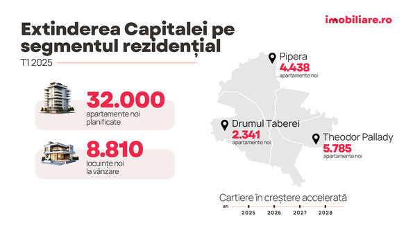 GRAFICE 32.000 de apartamente noi planificate în București în următorii trei ani. Cartierele și localitățile pe care au pus ochii dezvoltatorii