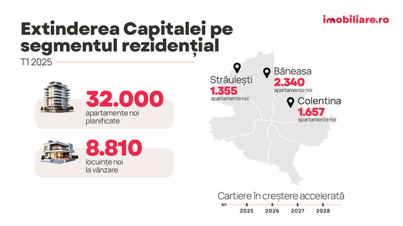 GRAFICE 32.000 de apartamente noi planificate în București în următorii trei ani. Cartierele și localitățile pe care au pus ochii dezvoltatorii