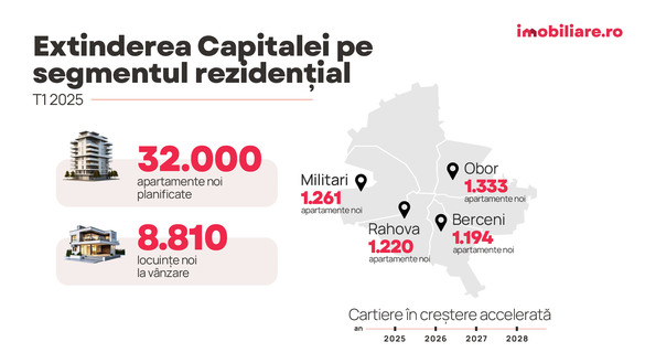 GRAFICE 32.000 de apartamente noi planificate în București în următorii trei ani. Cartierele și localitățile pe care au pus ochii dezvoltatorii