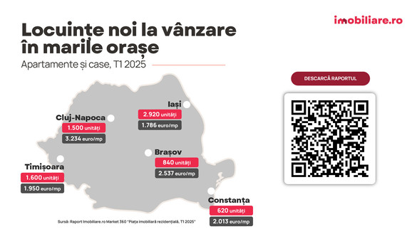 GRAFICE 32.000 de apartamente noi planificate în București în următorii trei ani. Cartierele și localitățile pe care au pus ochii dezvoltatorii