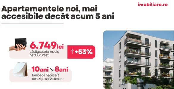 VIDEO Conferința Profit.ro - Piața imobiliară Ediția a V-a. Prețuri mai mari la locuințe și chirii crescute pentru sediile de firmă. Accelerează construcția de parcuri de retail