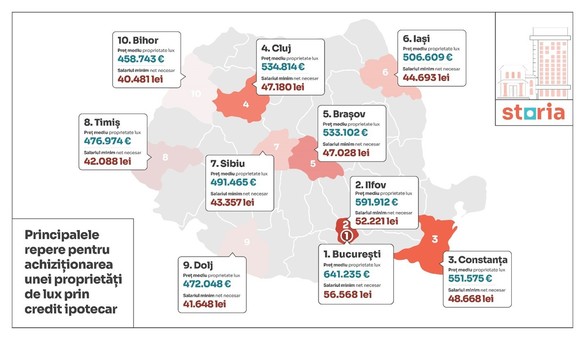 Salariul minim necesar pentru a cumpăra o locuință de lux în România GRAFIC