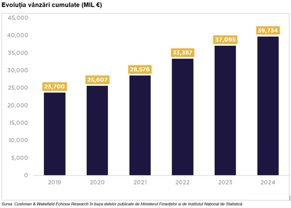 EXCLUSIV Gigantul M Core, cel mai activ investitor imobiliar în retailul românesc, marchează o nouă tranzacție, la Codlea, parte a strategiei de acoperire națională
