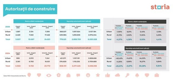 TABEL Tranzacțiile imobiliare au scăzut după majorarea TVA