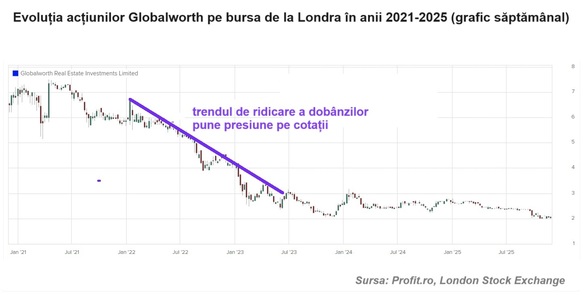 Poți avea acțiuni valoroase la preț mic. Vrei să iei, indirect, chirii de la eMAG, Hidroelectrica, Dacia-Renault, UniCredit, BRD - Groupe Societe Générale, Honeywell?