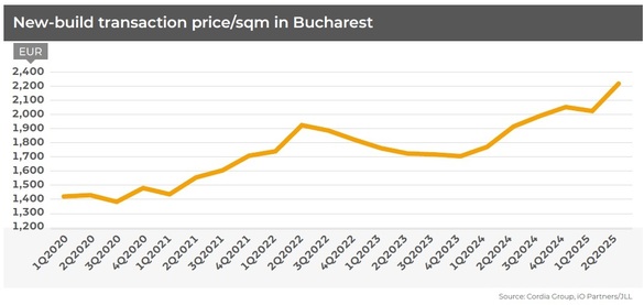 Investiție în România - Unul dintre cei mai bogați unguri cumpără un teren pentru cel mai mare proiect de până acum al Cordia România