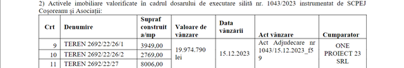 DOCUMENT Active imobiliare din Băneasa unde statul voia centru de suport pentru Airbus și Boeing: Romaero a pierdut în primă instanță un proces cu Hidroelectrica și One United