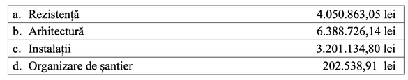 Guvernul așteaptă pe cineva să închirieze direct, cu 35.000 euro pe lună, vila de președinte din Aviatorilor 
