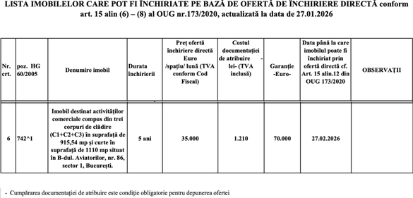Guvernul așteaptă pe cineva să închirieze direct, cu 35.000 euro pe lună, vila de președinte din Aviatorilor 