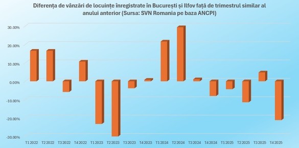 Locuințele noi din China s-au scumpit