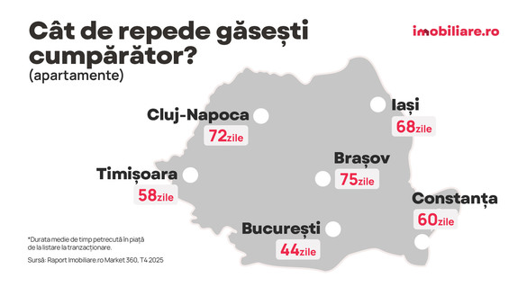 Proprietarii de apartamente - mai dispuși să negocieze prețurile. Singura excepție de la regulă