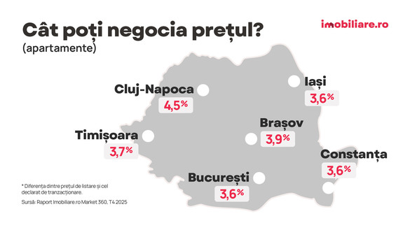 Proprietarii de apartamente - mai dispuși să negocieze prețurile. Singura excepție de la regulă